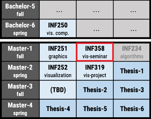 INF358 Seminar in Visualization – Visualization Research Group