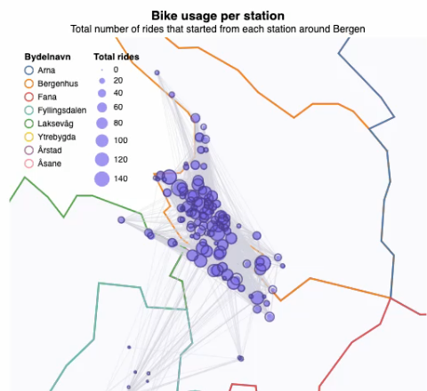 Visualization dashboard to explore bike sharing in Bergen